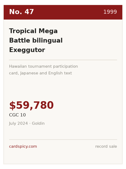 Record plate for the No. 47 most expensive Pokemon card: Tropical Mega Battle bilingual Exeggutor, 1999, CGC 10, $59,780
