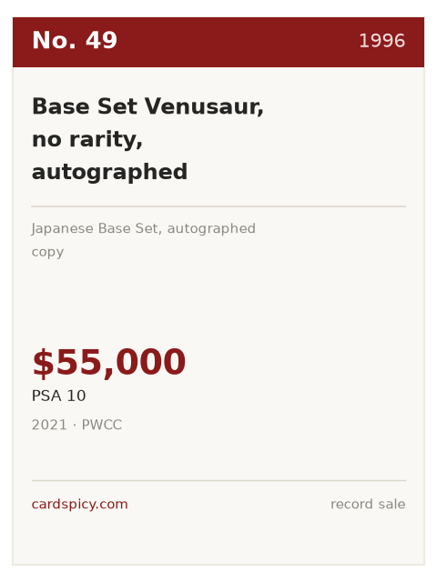 Record plate for the No. 49 most expensive Pokemon card: Base Set Venusaur, no rarity, autographed, 1996, PSA 10, $55,000